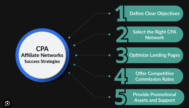What Is Perkox? The Mobile Monetization Infrastructure Explained (2026)